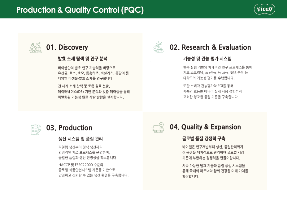 VICELL process source